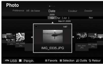 Photo Préférence Aff. de base Date Couleur Dossier 2009 Apr Jun Nov 1/67 IMG_0335.JPG USB Périph. Favoris Sélection Outils Retour