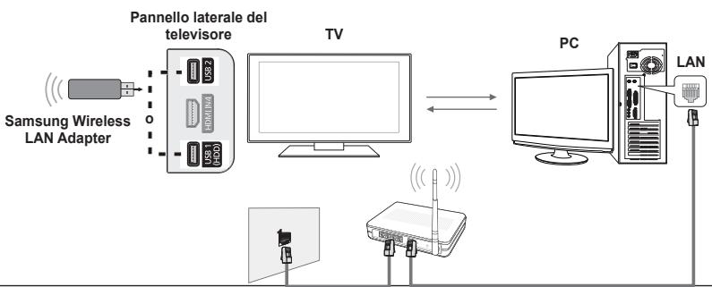 SAMSUNG PS50B650S1W - ☐ Schema connessioni di rete - Wireless - 1