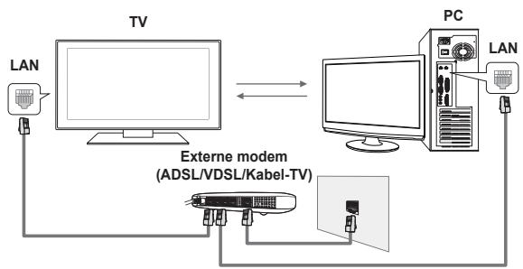 SAMSUNG PS50B650S1W - Netwerkverbindingsdiagram – met gebruik van kabels - 1