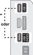 oder USB 2 HDMI4 USB 1 (HDD) AV IN