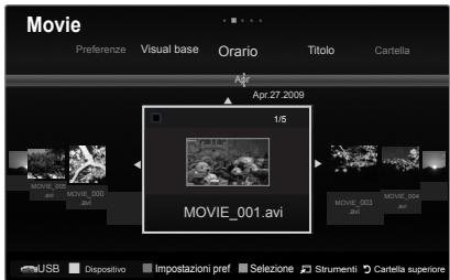 Movie Preferenze Visual base Orario Titolo Cartella Apr 27 2009 1/5 MOVIE_001.avi MOVIE_003.avi MOVE_004.avi USB Dispositivo Impostazioni pref Sezione Strumenti Cartella superiore