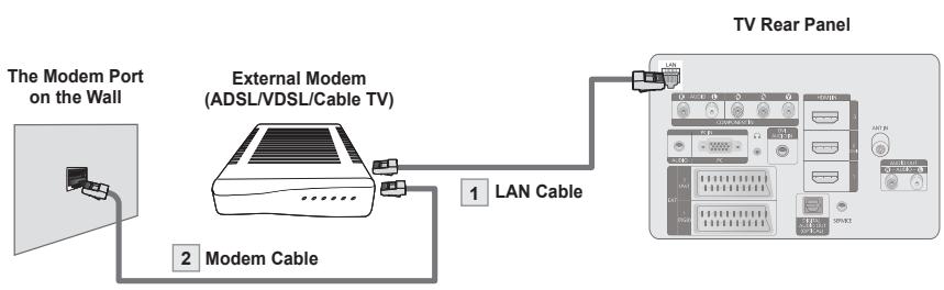 SAMSUNG PS50B650S1W - ■ LAN Connection for a DHCP Environment - 1