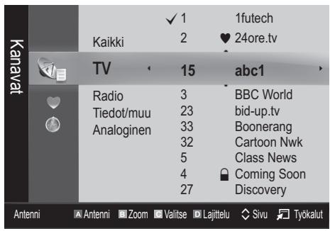 SAMSUNG UE-22C4005PW - Kanavien hallinta - 1
