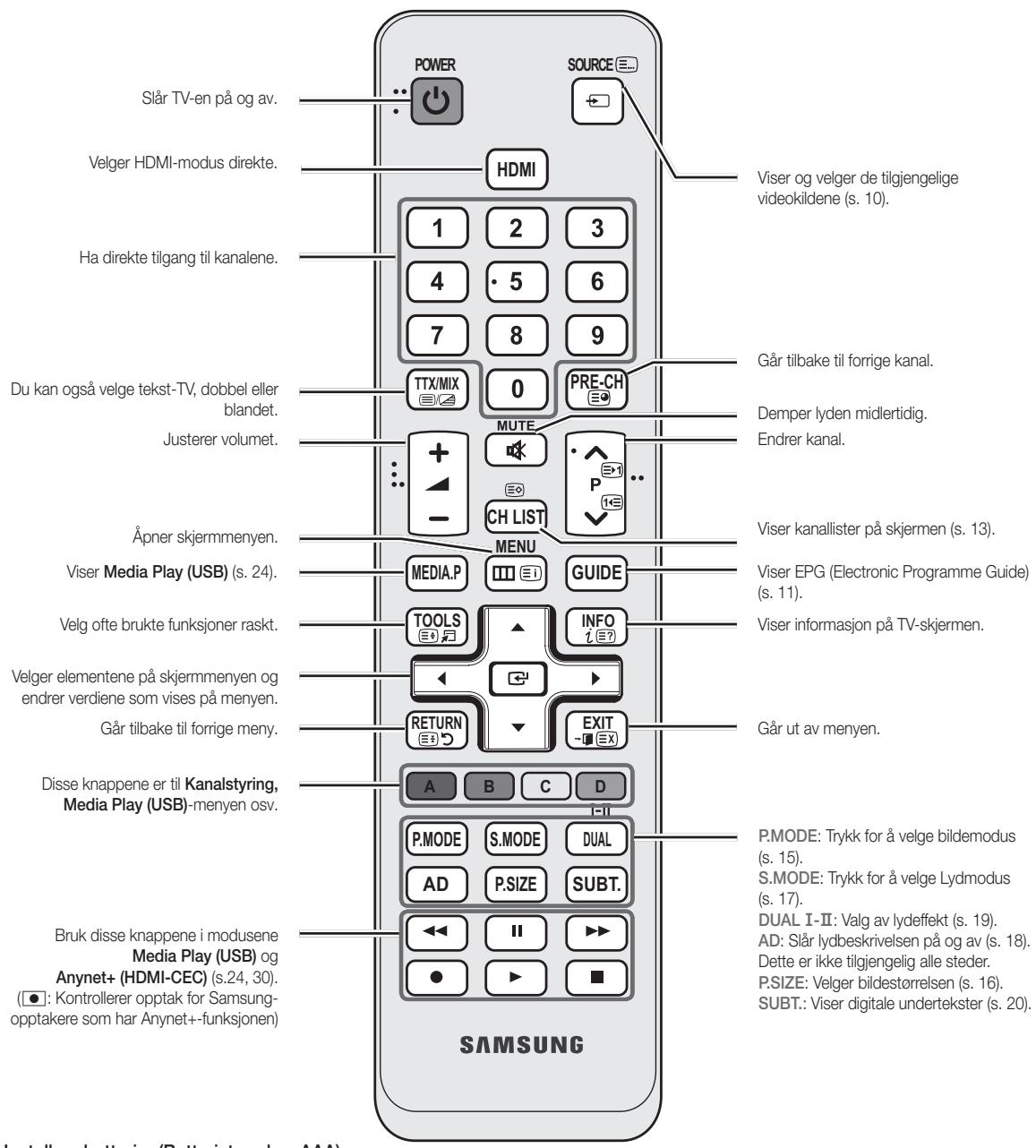 SAMSUNG UE-22C4005PW - Oversikt over fjernkontrollen - 1