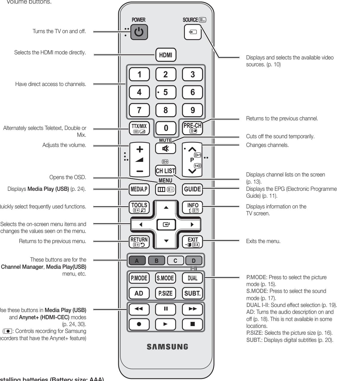 SAMSUNG UE-22C4005PW - Viewing the Remote Control - 2