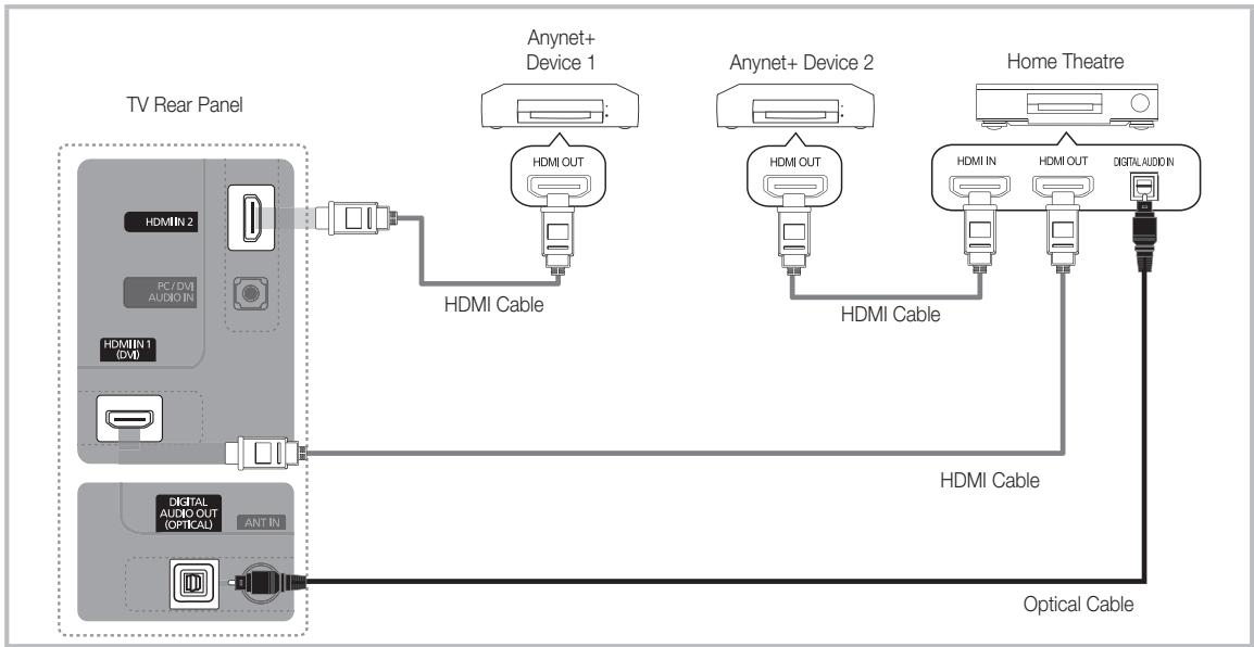 SAMSUNG UE-22C4005PW - To connect to Home Theatre - 1