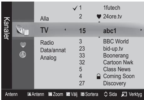 SAMSUNG UE-22C4005PW - Kanalhantering - 1