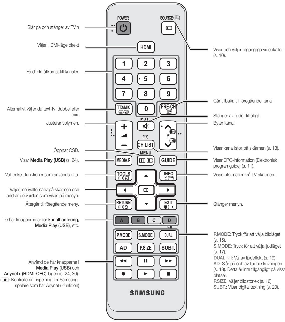 SAMSUNG UE-22C4005PW - Oversikt over fjarrkontrollen - 2
