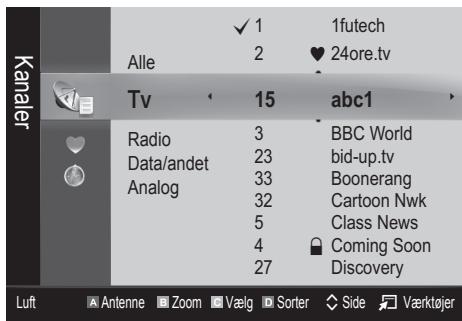 SAMSUNG UE-22C4005PW - Kanaladministrat. - 1