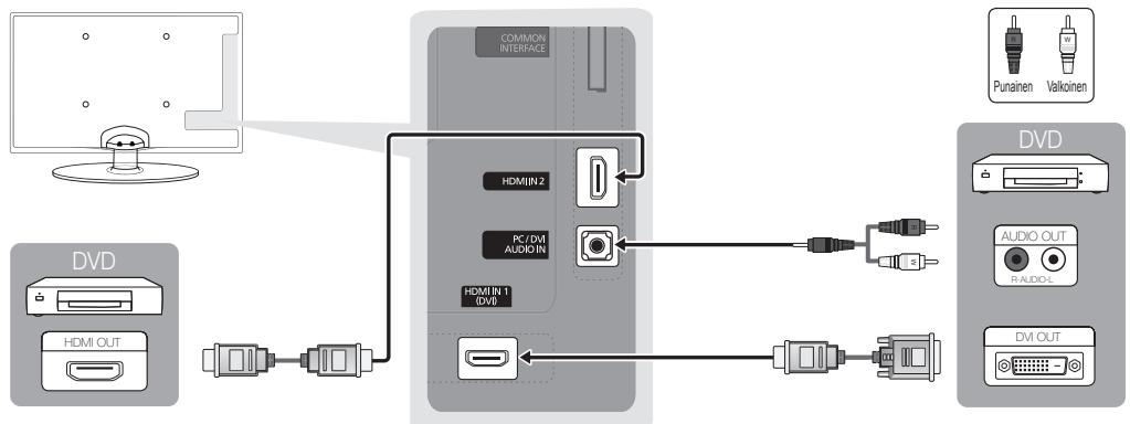 SAMSUNG UE-22C4005PW - HDMI- tai HDMI/DVI-kaapelin käytäminen: HD-liiäntä (enintään 720p/1080i) - 1