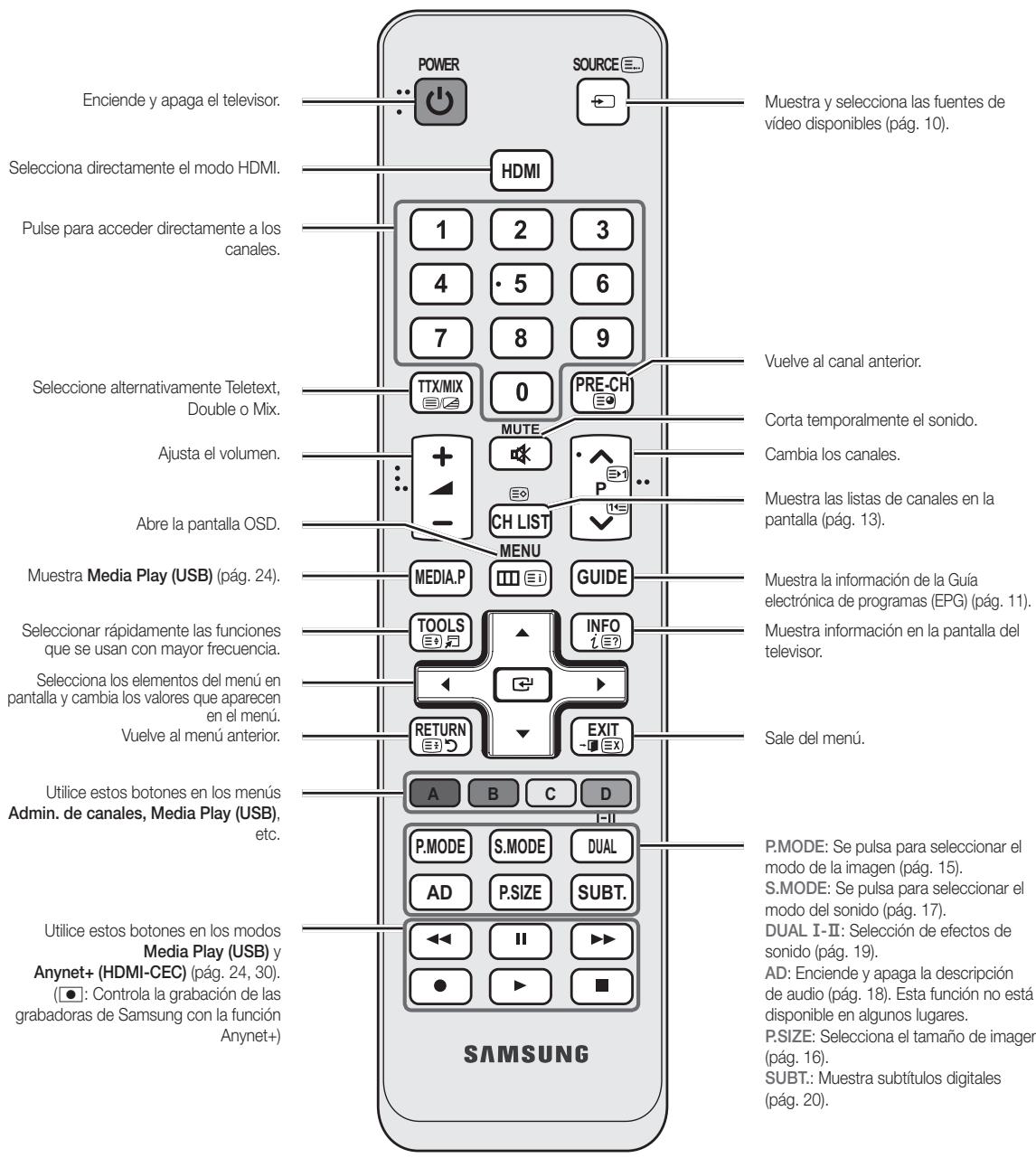 SAMSUNG UE-26C4000PW - Aspecto general del mando a distancia - 2