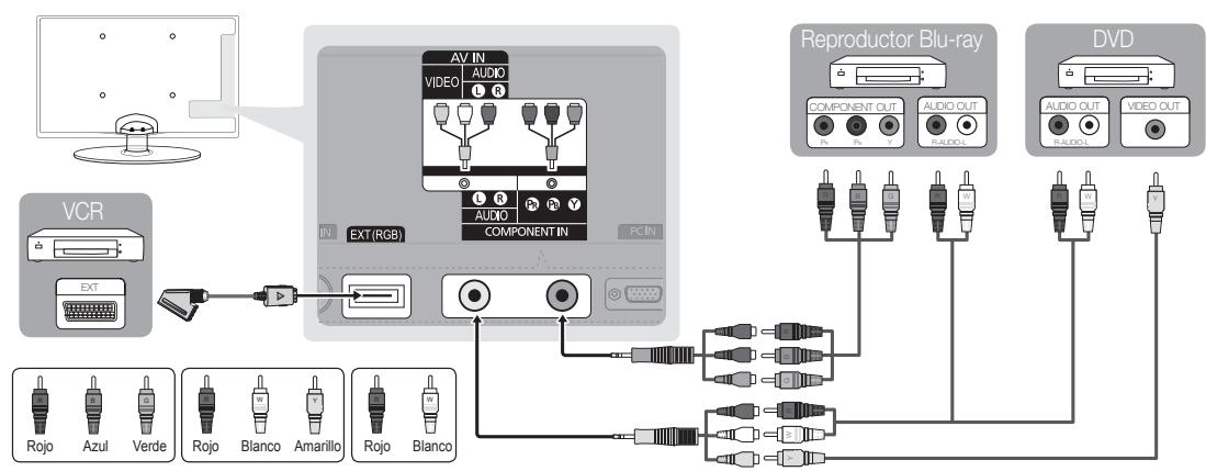 SAMSUNG UE-26C4000PW - Uso de un cable de componentes (hasta 720p/1080i) o audio/video (sólo 480i) y un cable euroconector (Scart) - 1