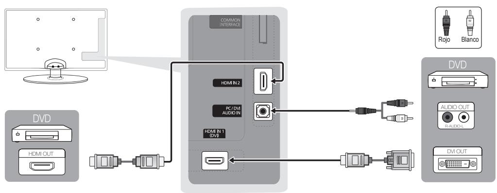 SAMSUNG UE-26C4000PW - Uso de un cable HDMI o HDMI/DVI: Conexión HD (hasta 720p/1080i) - 1