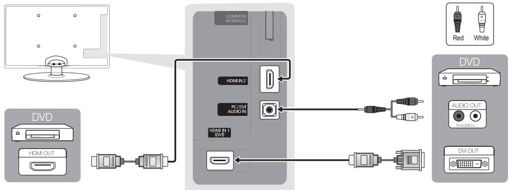 SAMSUNG UE-26C4000PW - Using an HDMI or HDMI/DVI Cable: HD connection (up to 720p/1080i) - 1