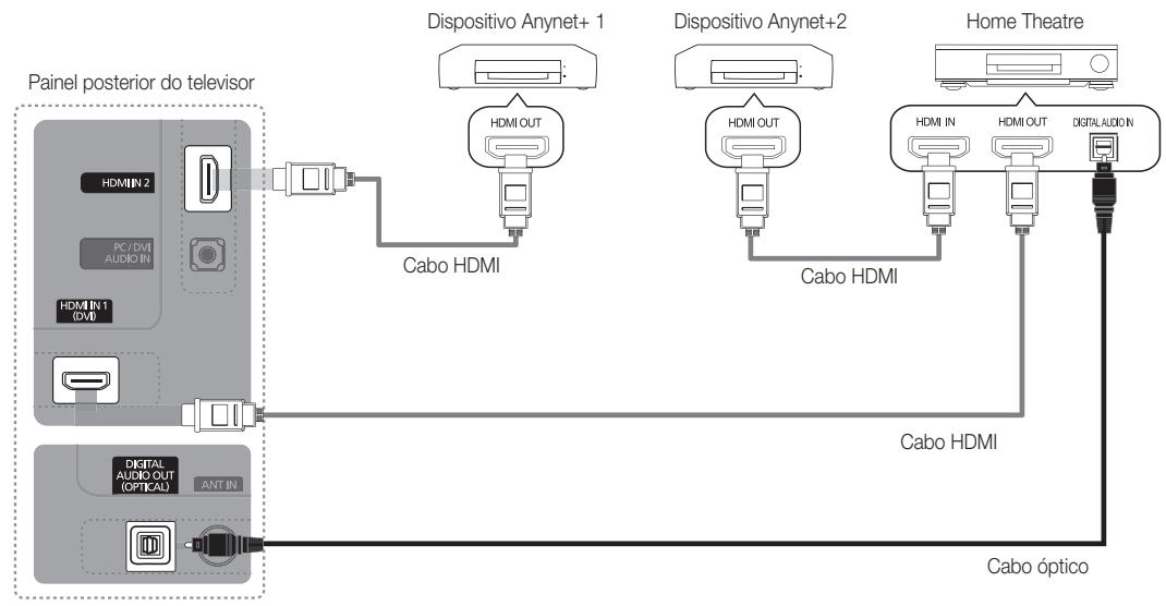 SAMSUNG UE-26C4000PW - Ligaçao ao systema home theatre - 1