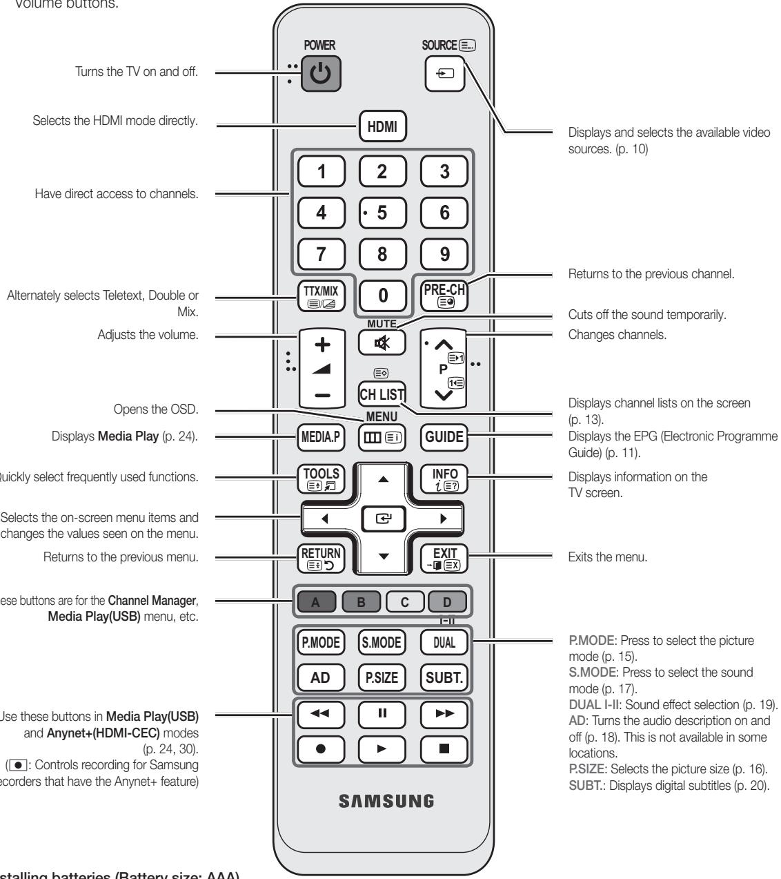 SAMSUNG UE-26C4000PW - Viewing the Remote Control - 2