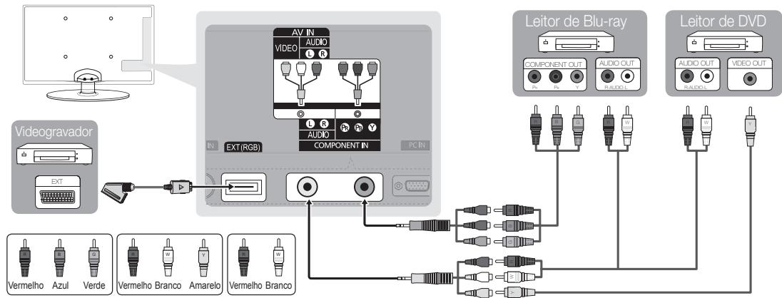 SAMSUNG UE-26C4000PW - Com um cabo de componente (até 720p/1080i) ou de audio/video (apenas 480i) e um cabo Scart - 1