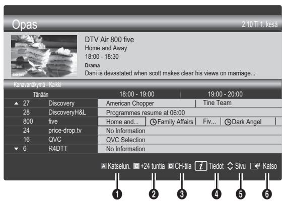 SAMSUNG UE-26C4005 - Kanavanakymän käytäminen - 1