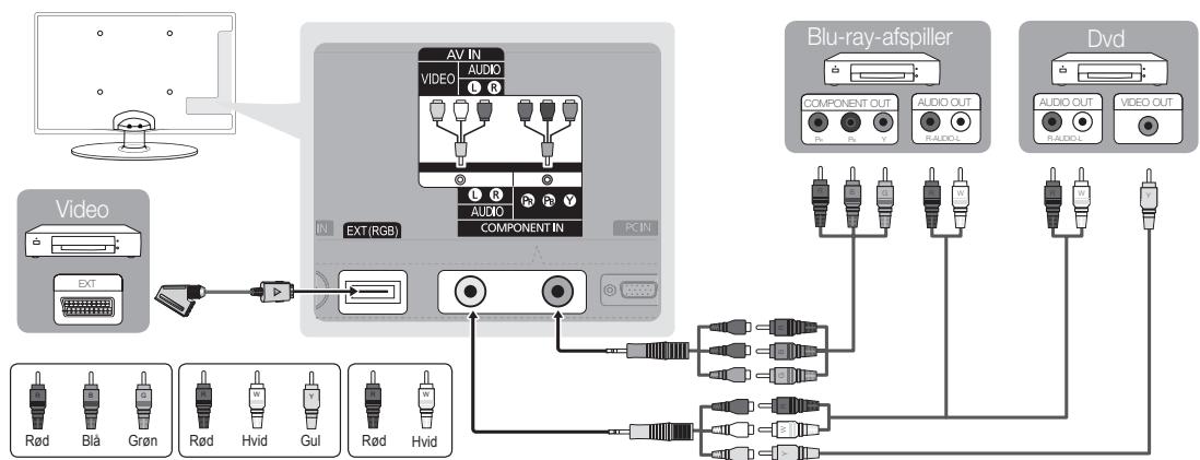 SAMSUNG UE-26C4005 - Brug af et component- (op til 720p/1080i) eller lyd/videoekabel (kun 480i) og brug af et SCART-kabel - 1