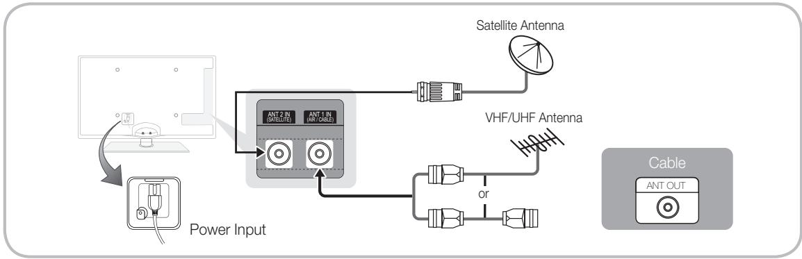 SAMSUNG UE-32C6710 - Connecting to an Antenna - 1