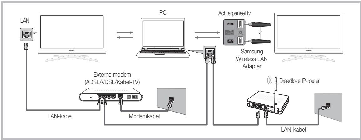 SAMSUNG UE-32C6710 - Via een network verbinding makes met de pc - 2