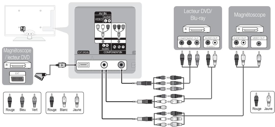 SAMSUNG UE-32C6710 - Utilisation d'un cable HDMI ou HDMI/DVI : connexion HD (jusqu'à 1 080 p) - 3