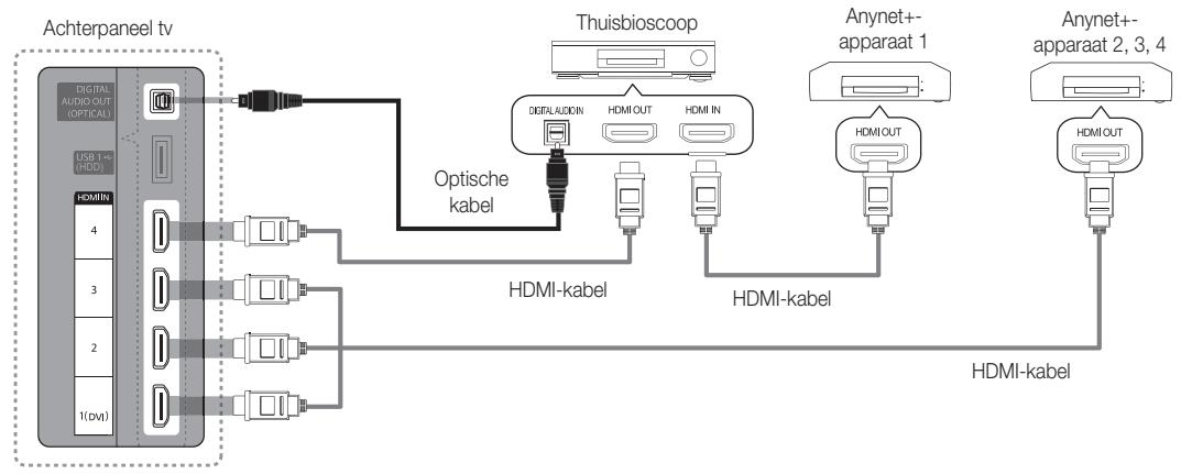 SAMSUNG UE-32C6710 - Op een thuisbioscoop aansluiten - 1