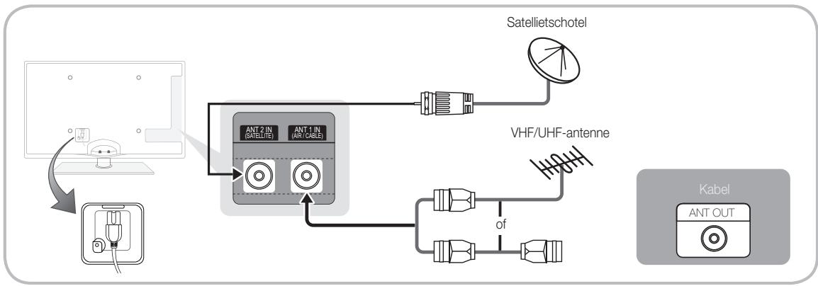 SAMSUNG UE-32C6710 - Aansluiten op een antennae - 2