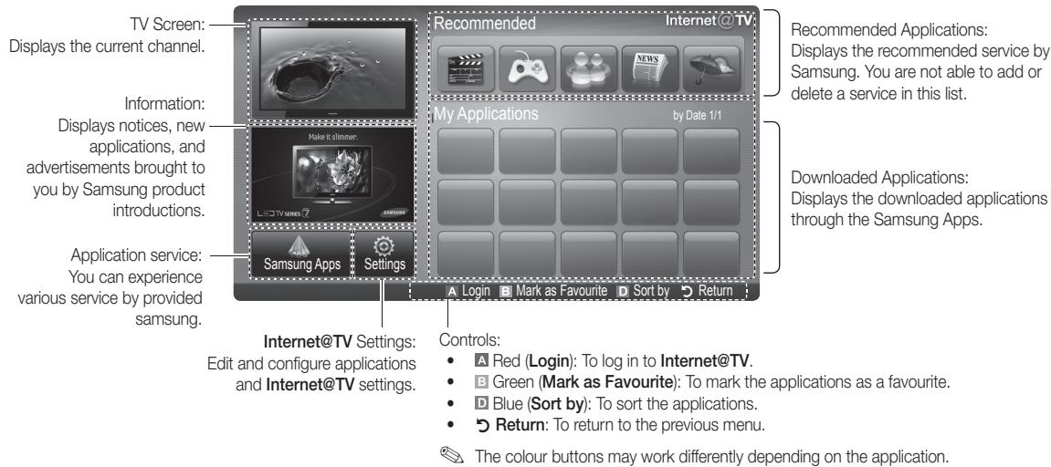 SAMSUNG UE-32C6710 - Screen Display - 1