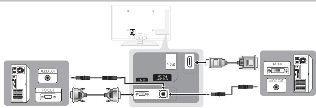 SAMSUNG UE-32C6710 - Aansluten op een pc - 1
