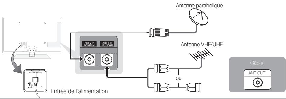 SAMSUNG UE-32C6710 - Raccordement à une antenne - 2