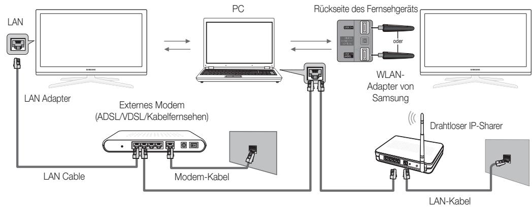 SAMSUNG UE-32C6710 - Herstellen der Verbindung zum PC über das Netzwerk - 2