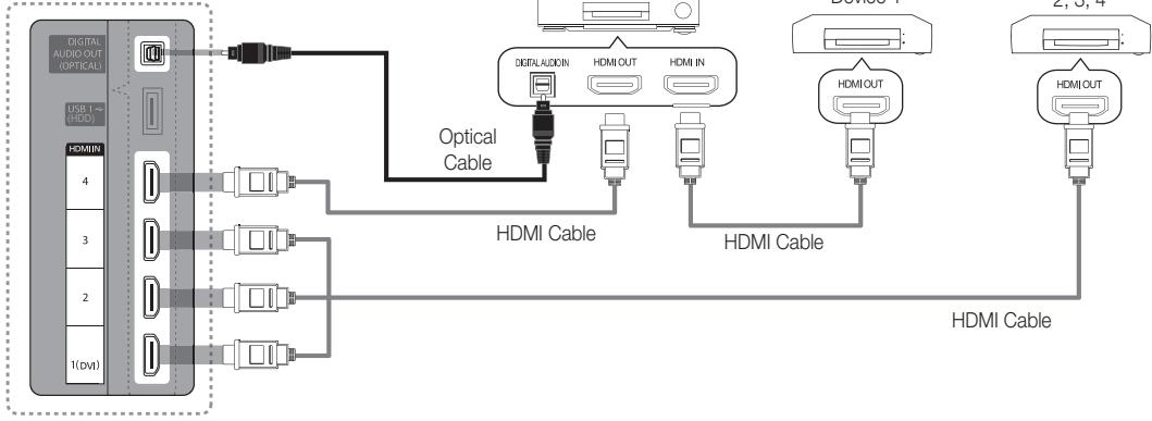 SAMSUNG UE-32C6710 - Anschluss an das Heimkinosystem - 1