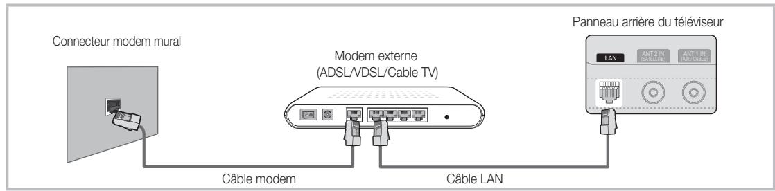 SAMSUNG UE-32C6710 - Connexion à un réseau câble - 1