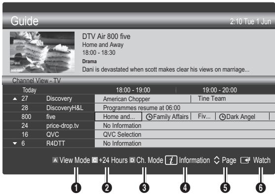 SAMSUNG UE-32C6710 - Using Channel View - 1