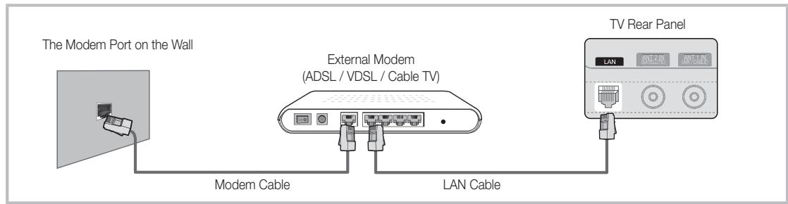 SAMSUNG UE-32C6710 - Connecting to a Wired Network - 1