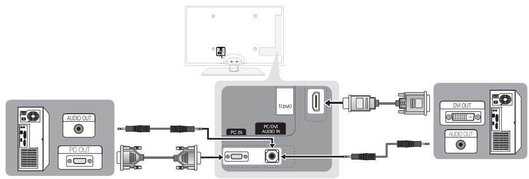 SAMSUNG UE-32C6710 - AnschlieBen an einen PC - 1