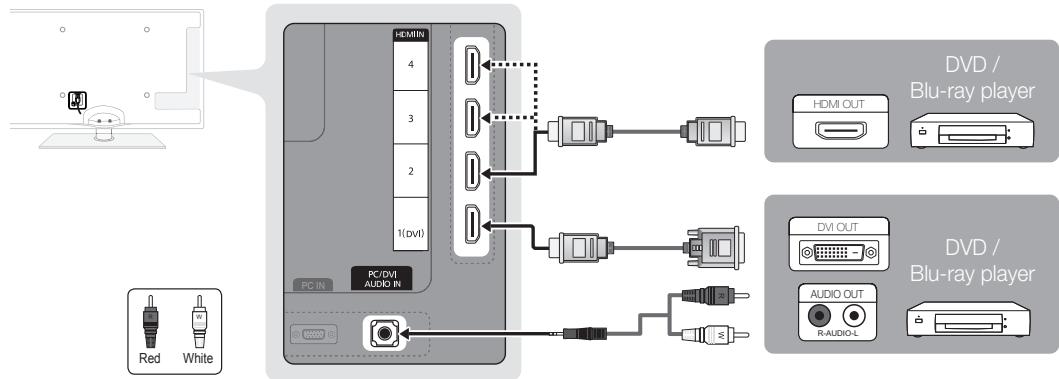 SAMSUNG UE-32C6710 - Using an HDMI or HDMI/DVI cable: HD connection (up to 1080p) - 1