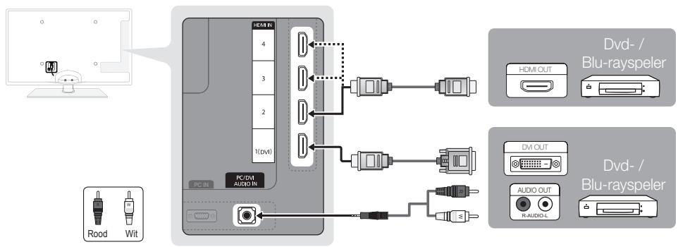 SAMSUNG UE-32C6710 - Gebruik van een HDMI- of HDMI/DVI-kabel: HD-aansluiting (tot 1080p) - 1