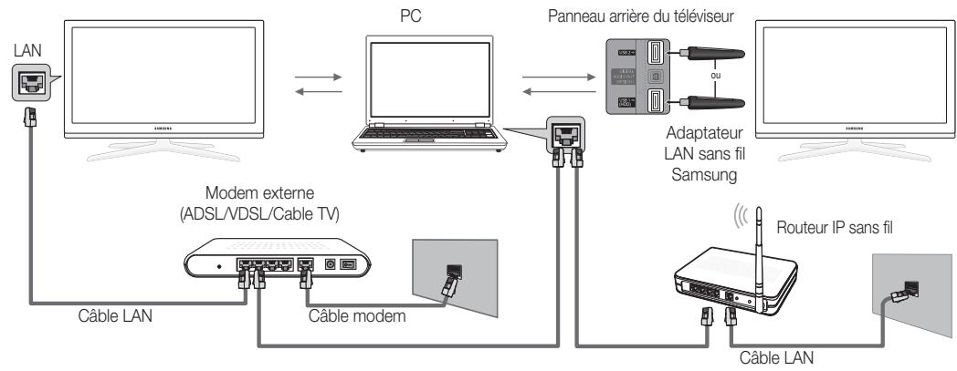 SAMSUNG UE-32C6710 - Connexion à l'ordinateur par le biais du réseau - 2