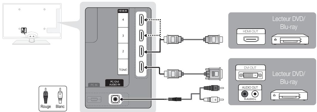 SAMSUNG UE-32C6710 - Utilisation d'un cable HDMI ou HDMI/DVI : connexion HD (jusqu'à 1 080 p) - 1
