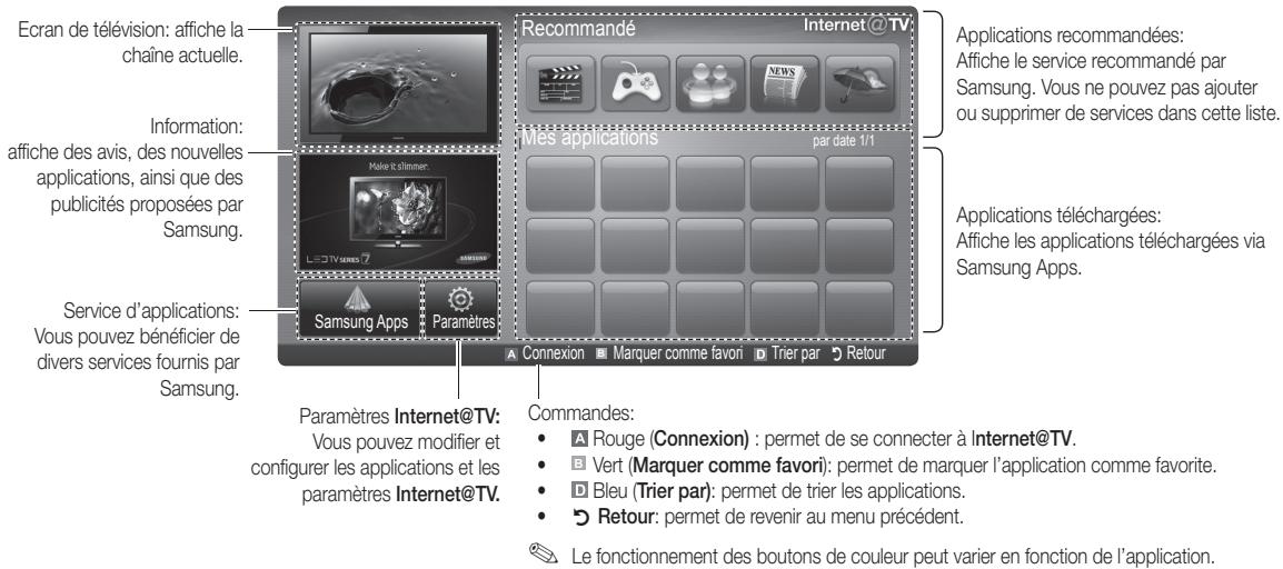 SAMSUNG UE-32C6710 - Remarque - 1