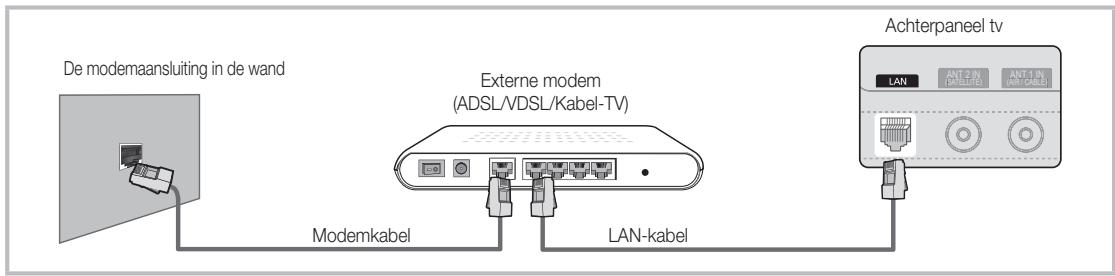 SAMSUNG UE-32C6710 - Aansluiten op een bekabeld netwerk - 1