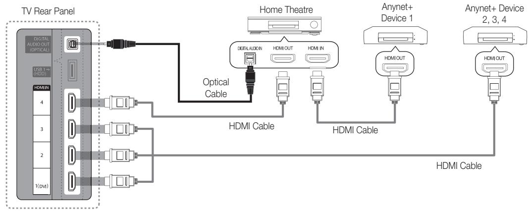SAMSUNG UE-32C6710 - To connect to Home Theatre - 1