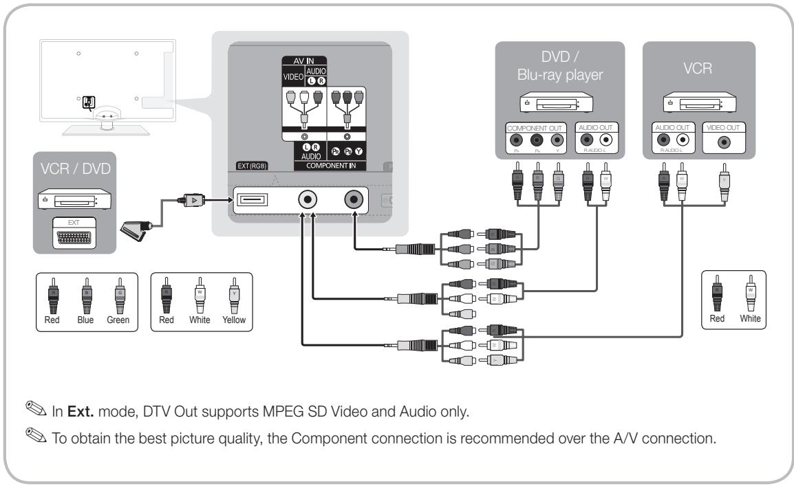 SAMSUNG UE-32C6710 - HDMI IN 1(DVI), 2, 3, 4, PC/DVI AUDIO IN - 1