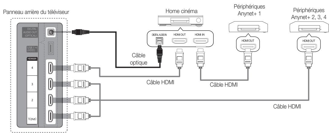 SAMSUNG UE-32C6710 - Connexion à un système home cinéma - 1