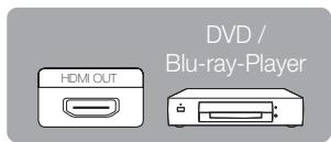 SAMSUNG UE-32C6710 - Mit Hilfe eines HDMI oder HDMI/DVI-Kabels: HD-Anschluss (max. 1080p) - 2