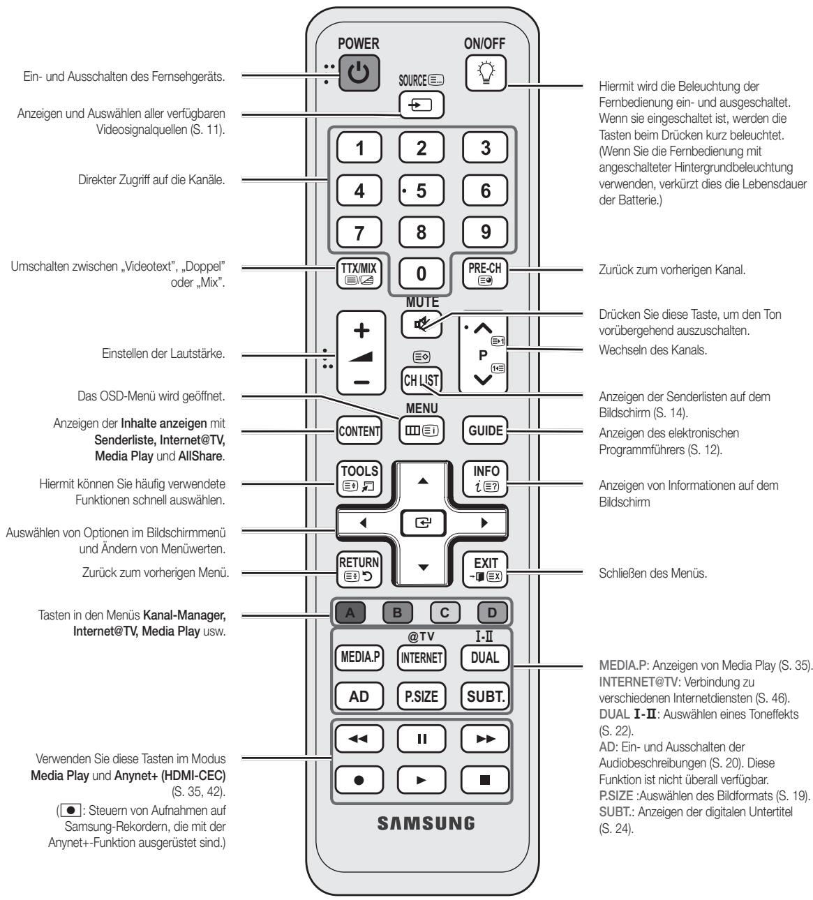 SAMSUNG UE-32C6710 - Fernbedienung - 1
