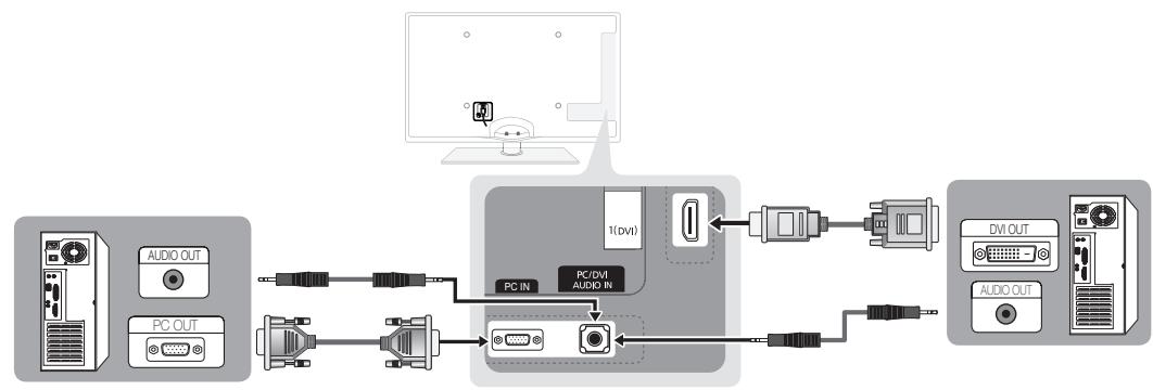 SAMSUNG UE-32C6710 - Using an HDMI/DVI Cable / a D-sub Cable - 1