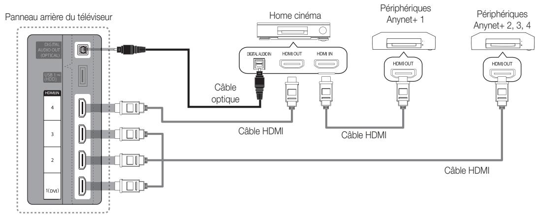 SAMSUNG UE-37C6740SS - Connexion à un système home cinéma - 1